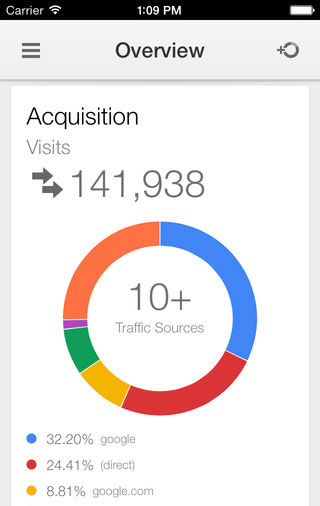 lt="Google Analytics app screenshot
