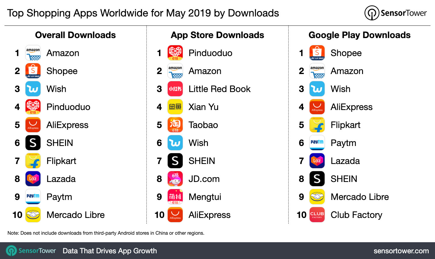 Shopee: Online Shopping - Apps on Google Play