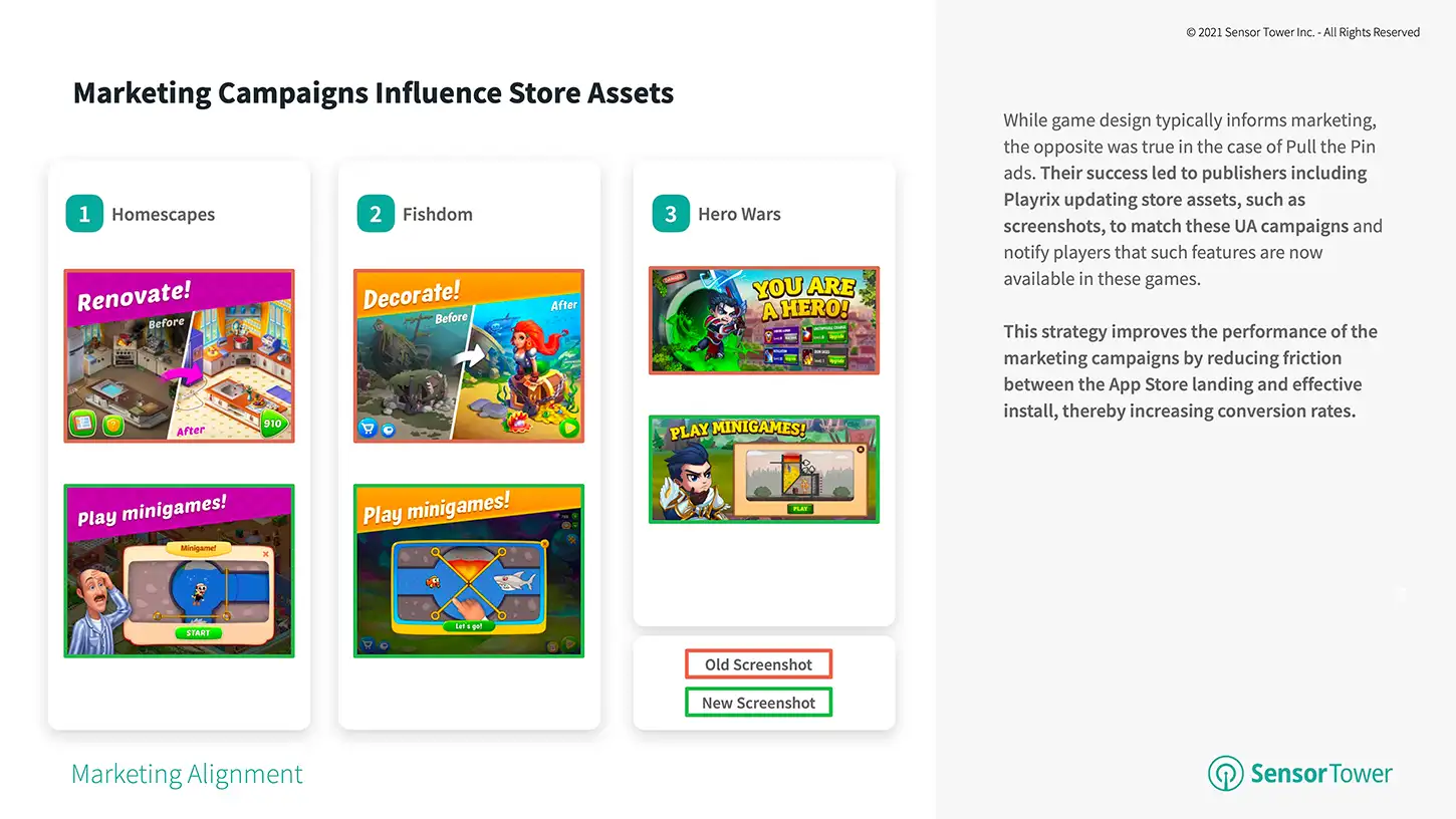 Marketing Campaigns Influence Store Assets