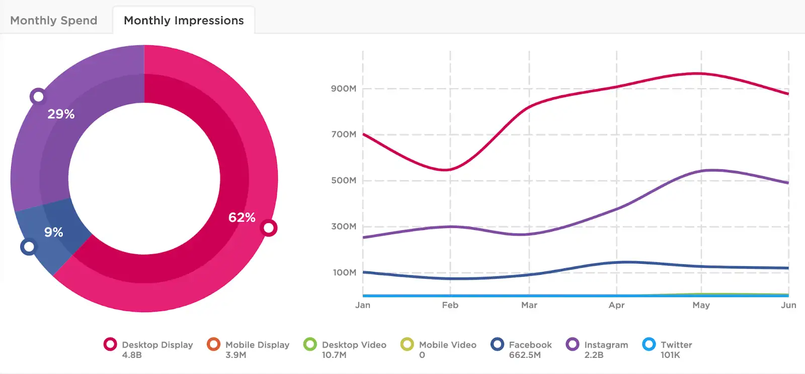 Top-Beauty-and-Fashion-Advertisers-in-H1-2021-image-9