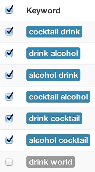 How keyword suggestions works