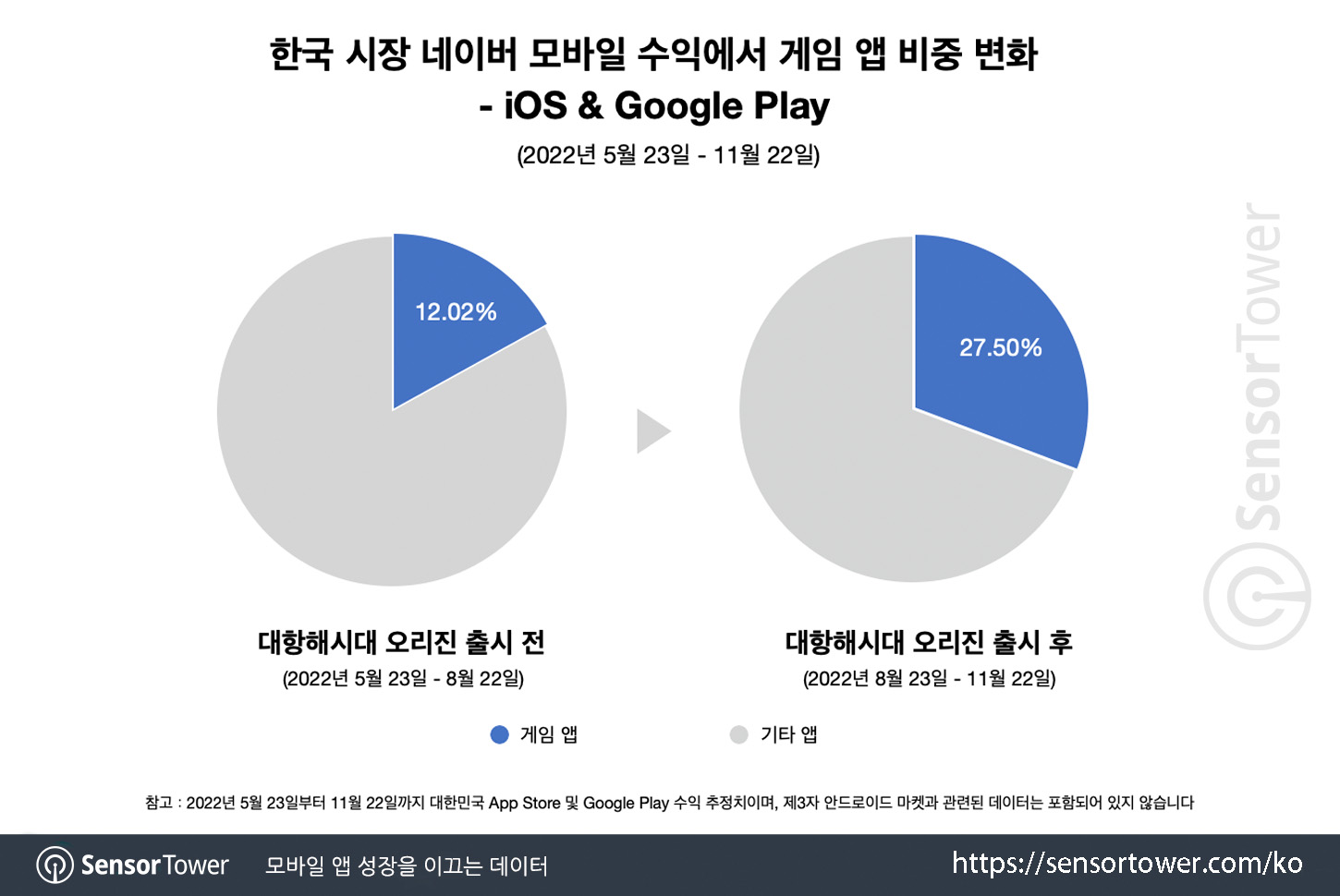 UWO_Chart 3