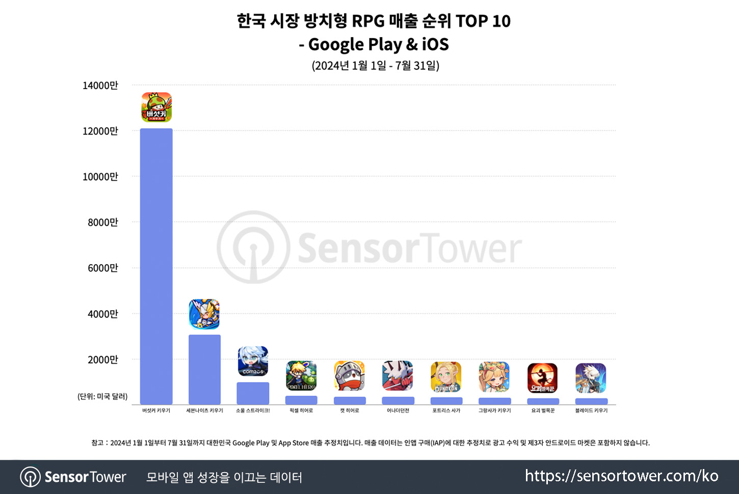 rpg in kr_chart 4