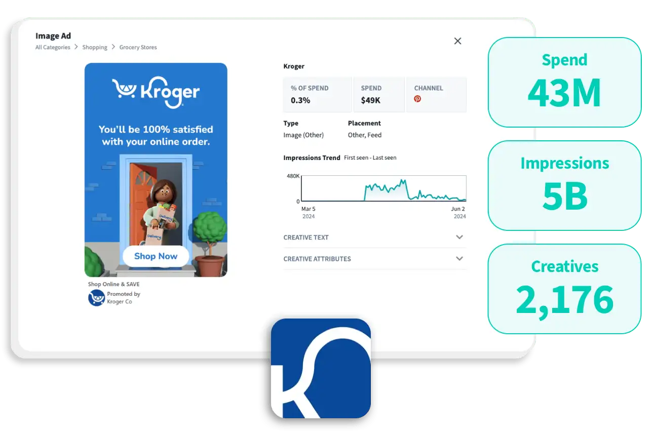 Develop a data-driven way Img
