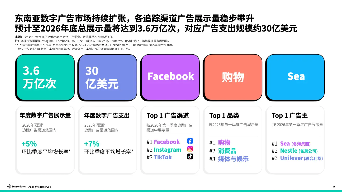 -CN- 2026 State Of Digital Advertising SEA(pg9)