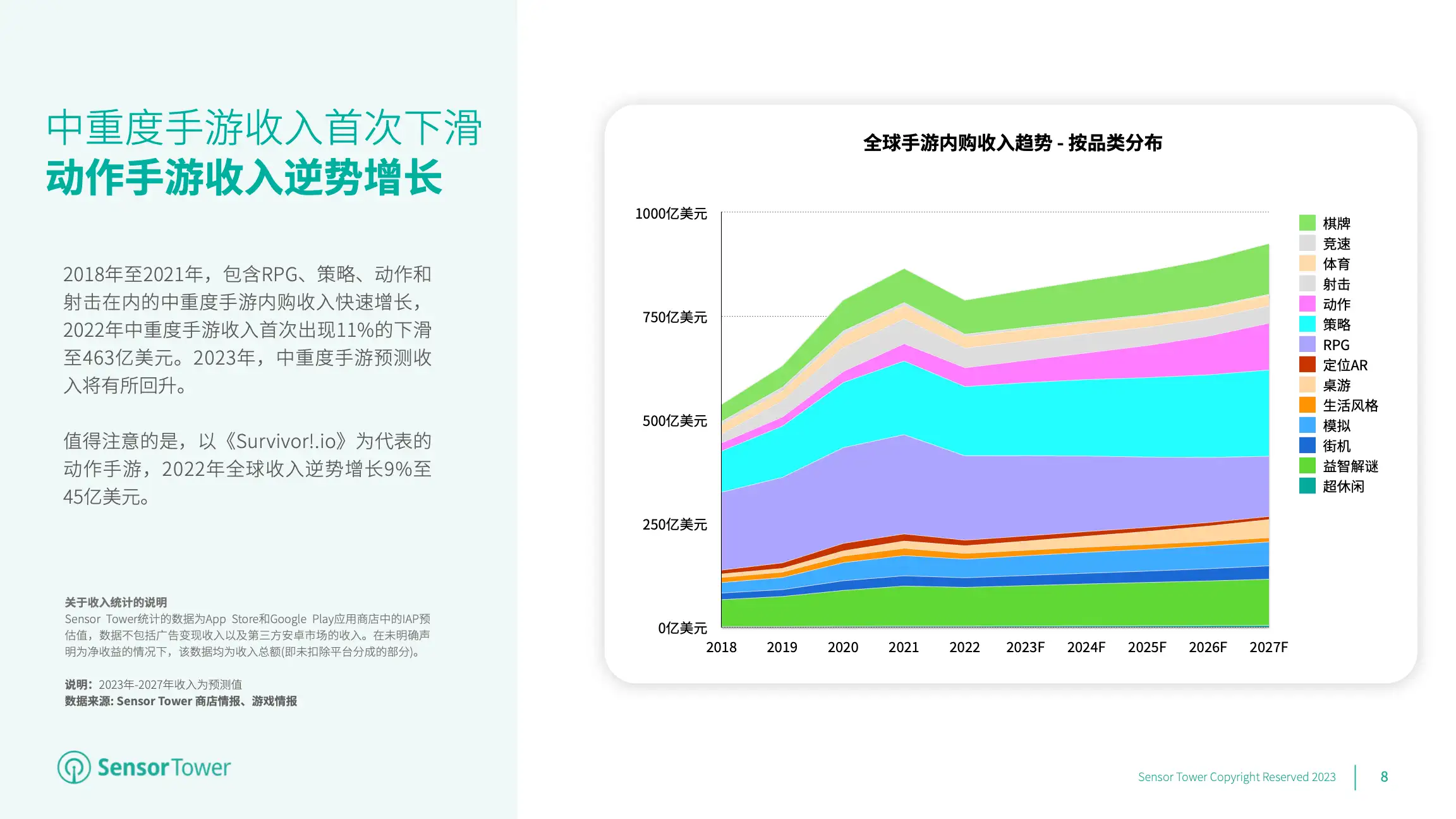 2023年全球移动游戏市场展望(pg8)
