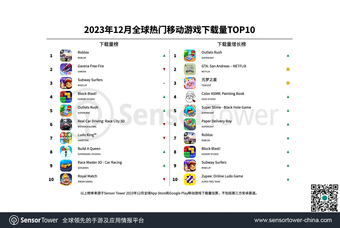 -CN--Top-Mobile-Games-Worldwide-for-December-2023-by-Downloads