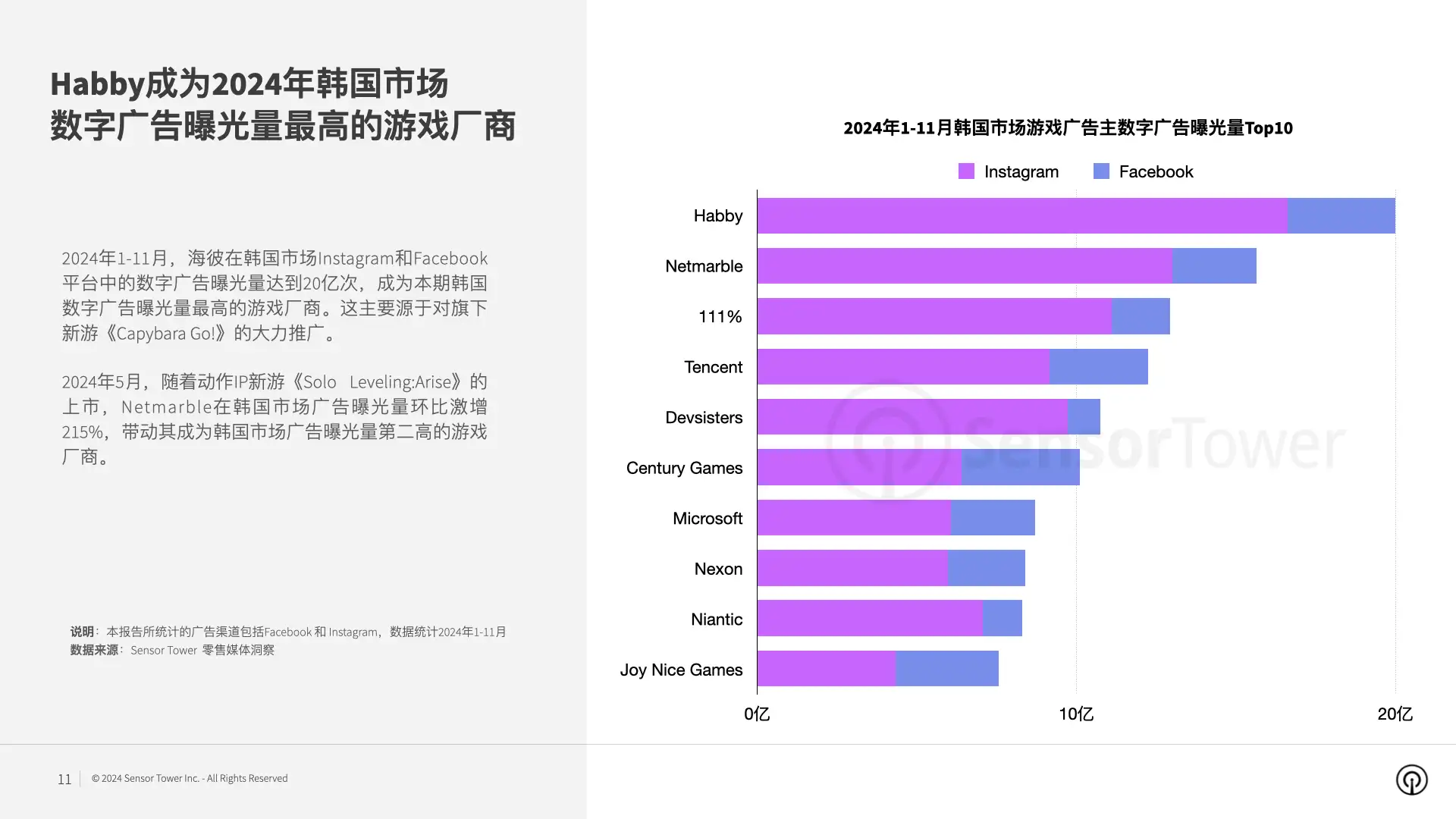 2024年韩国市场数字广告洞察(pg11)