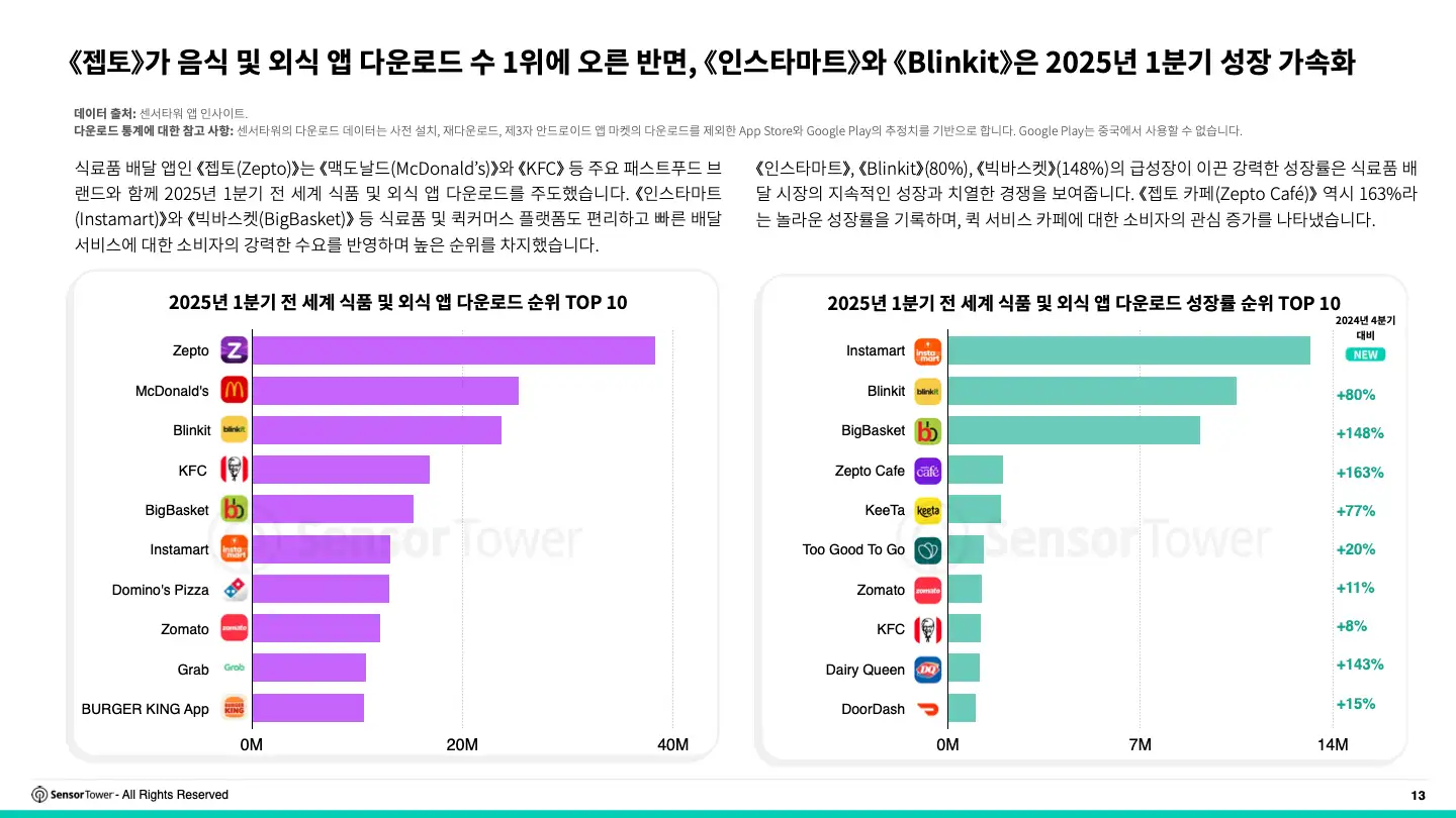 -KR- 2025 Food and Dining and Brands Report(pg13)