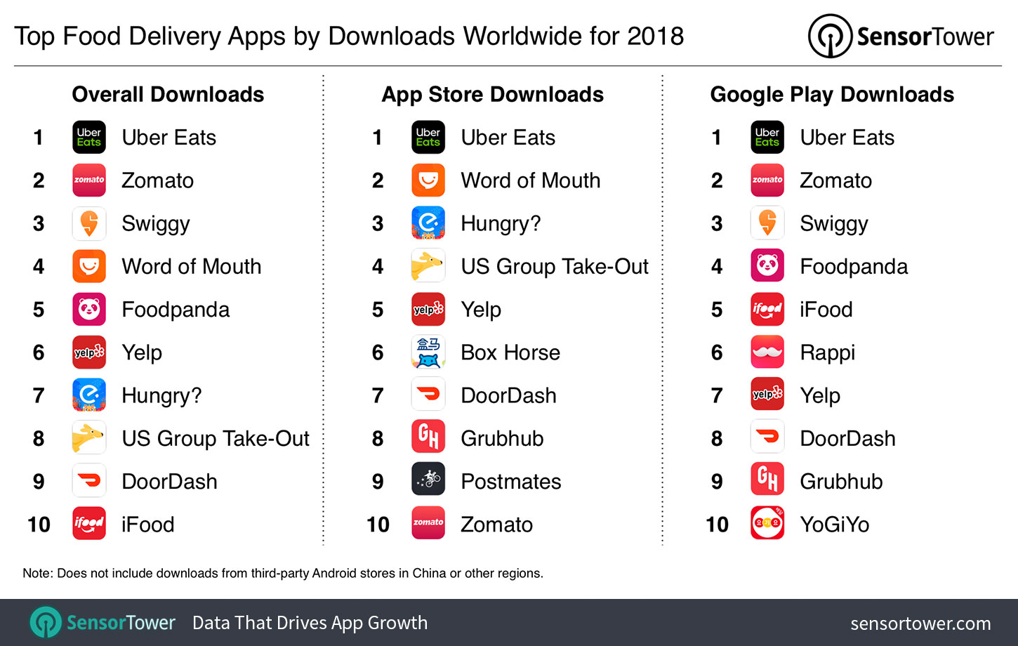 Top Food Delivery Apps Worldwide for 2018