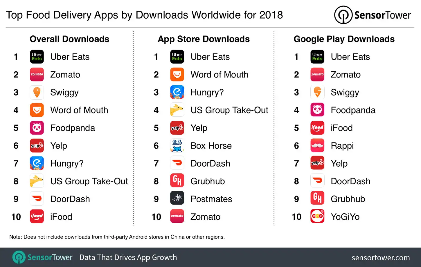 Top Food Delivery Apps Worldwide for 2018