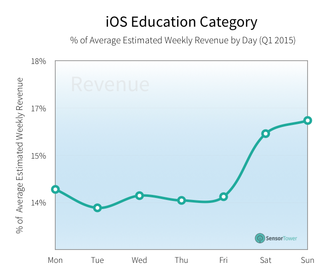 lt="education revenue