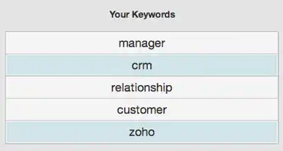0071-zoho-keywords.jpg