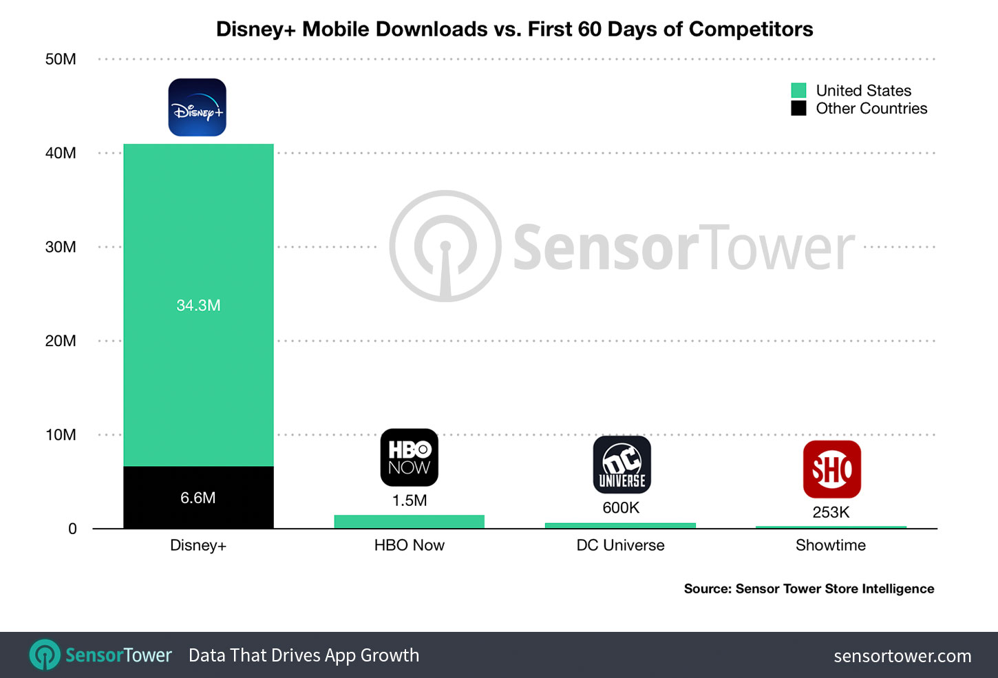 disney-plus-first-60-days-downloads.jpg