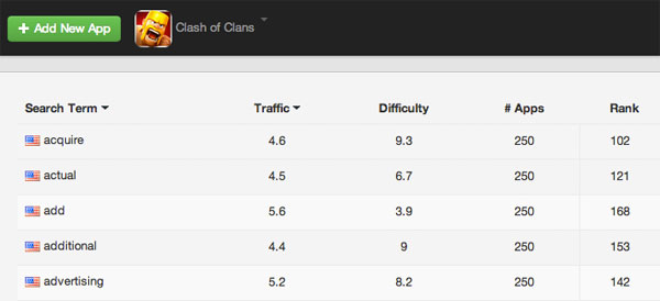 lt="keyword data