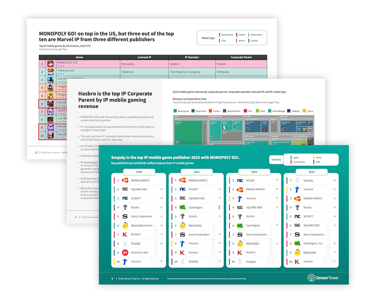 Free Report How the competitive landscape of IP in gaming has shifted