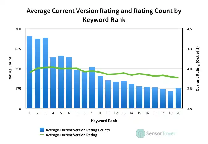 Recent review count
