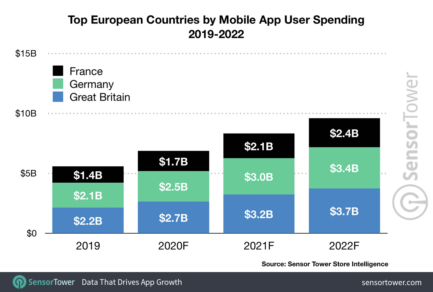 top-european-countries-by-mobile-app-user-spending-2019-2022.jpg