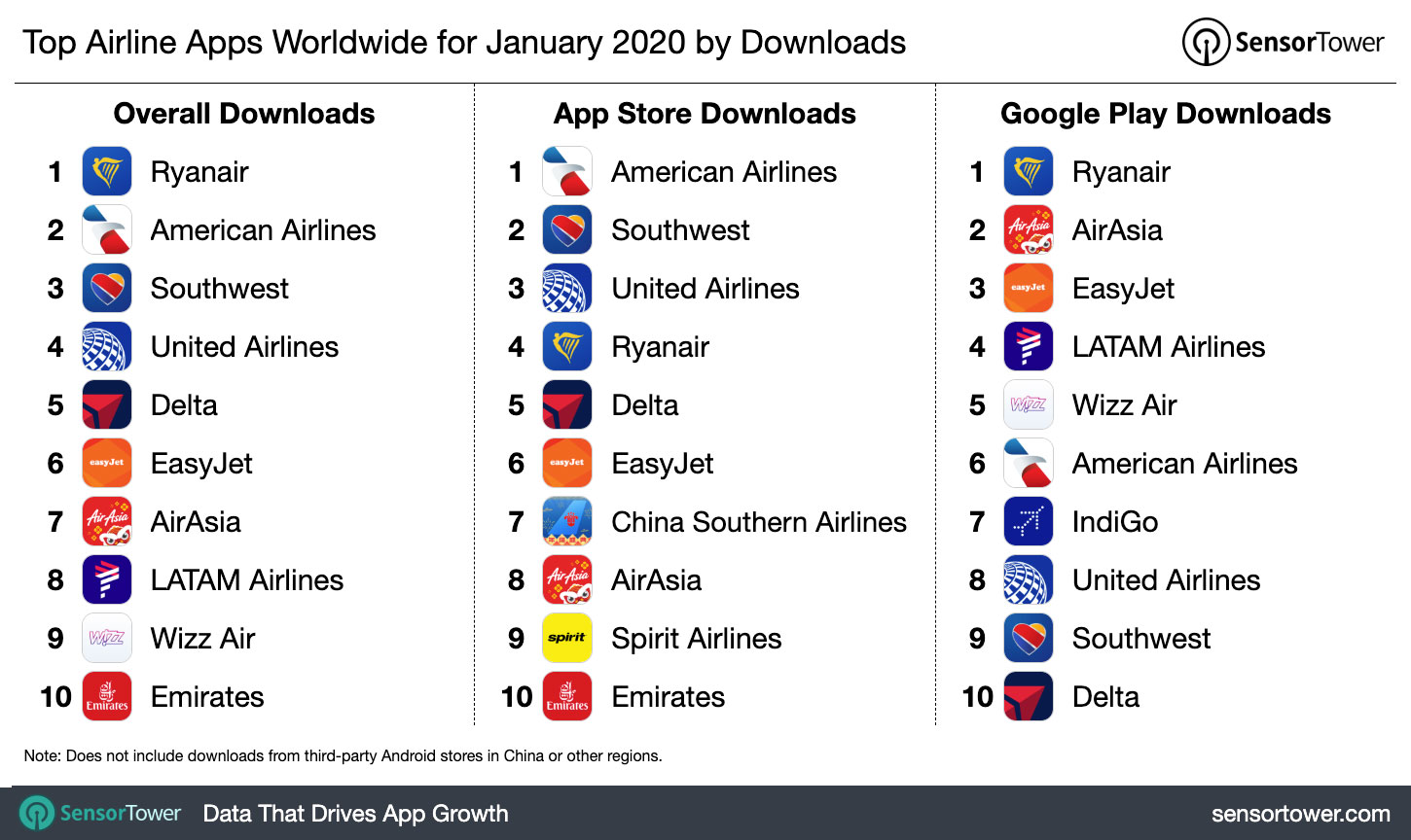 Top Airline Apps Worldwide for January 2020 by Downloads