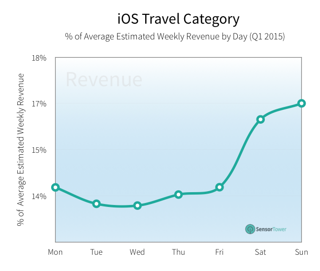 lt="travel downloads