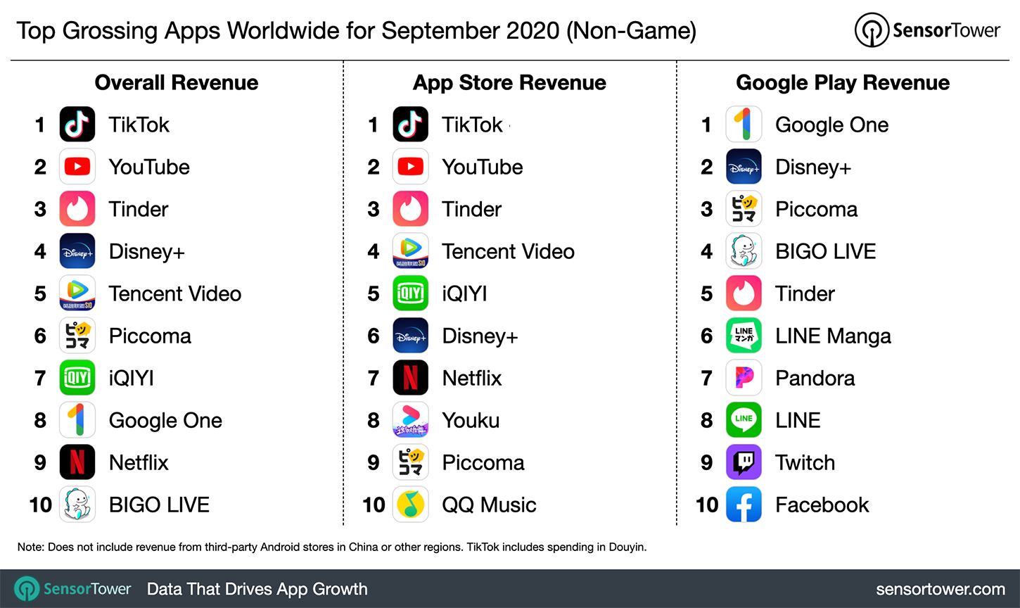 top-grossing-apps-worldwide-september-2020.jpg