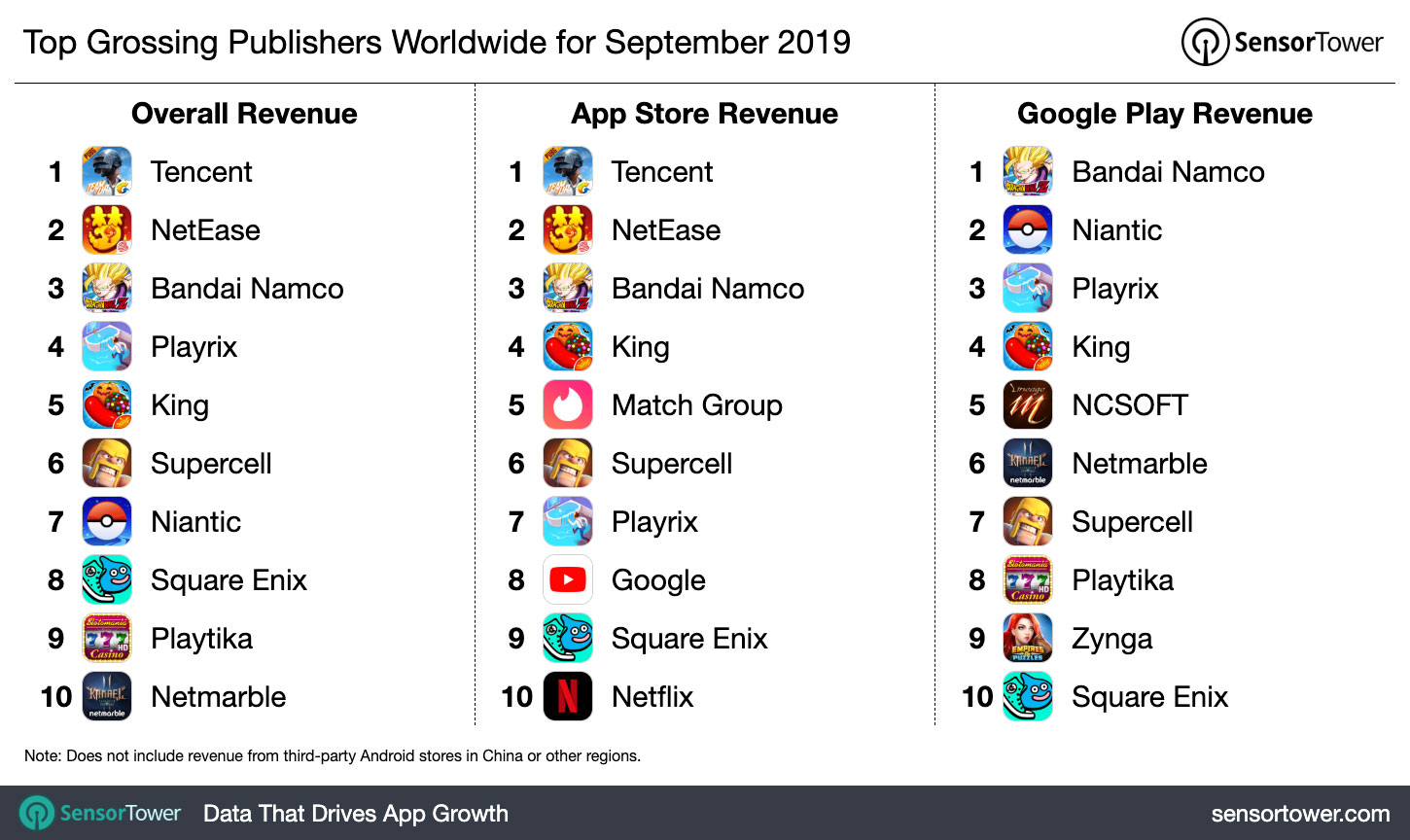top-grossing-publishers-worldwide-september-2019.jpg