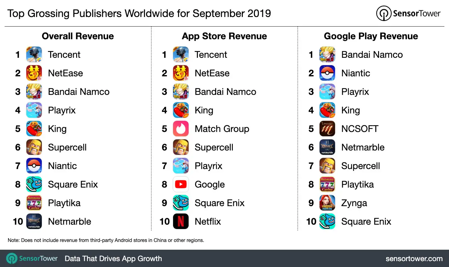 top-grossing-publishers-worldwide-september-2019.jpg