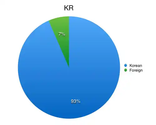https://s3.amazonaws.com/sensortower-itunes/blog/0073-korea.jpg