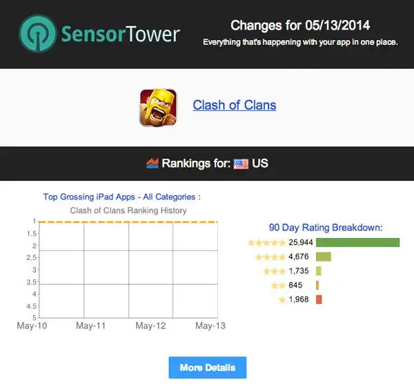 https://s3.amazonaws.com/sensortower-itunes/blog/0143-clash-of-clans-email.jpg