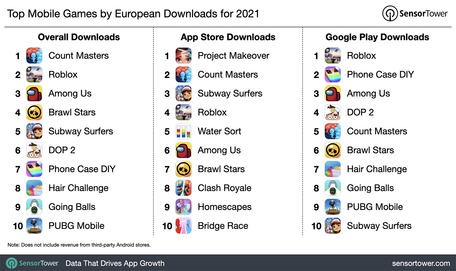 Top Mobile Games by European Downloads for 2021