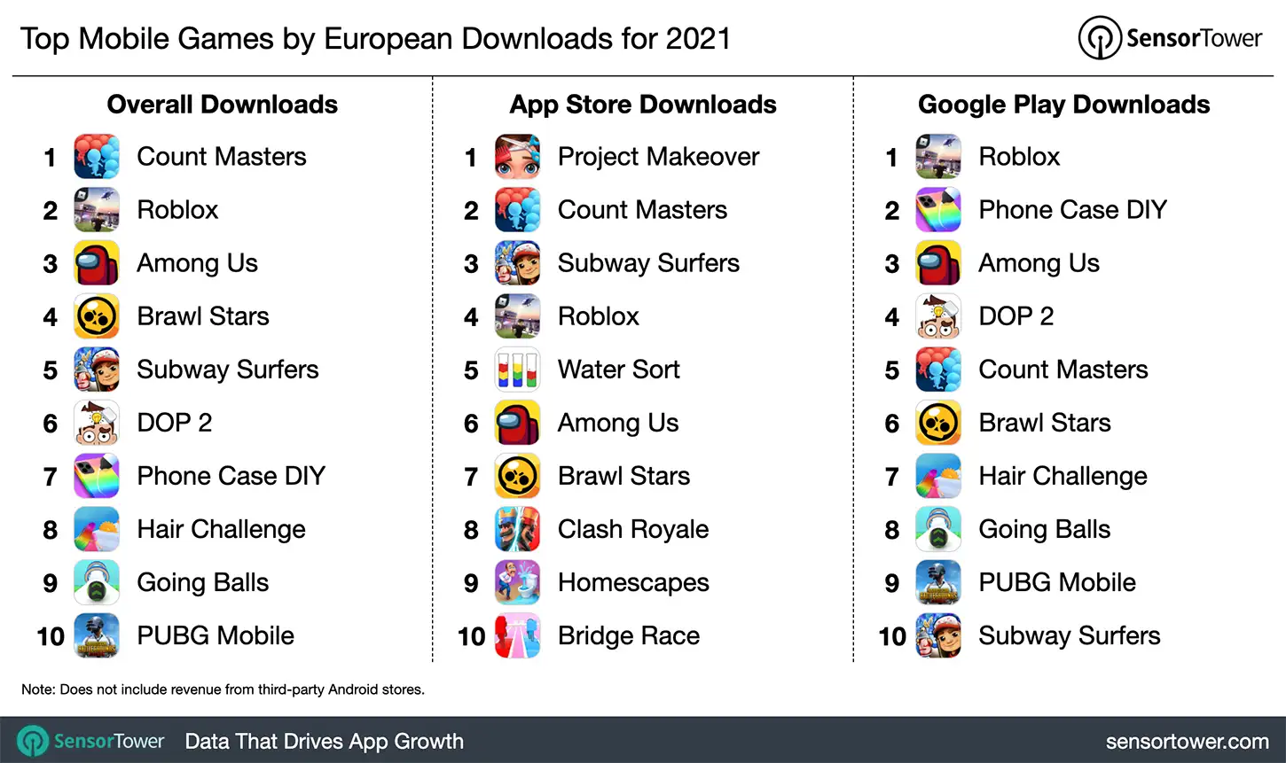 Top Mobile Games by European Downloads for 2021