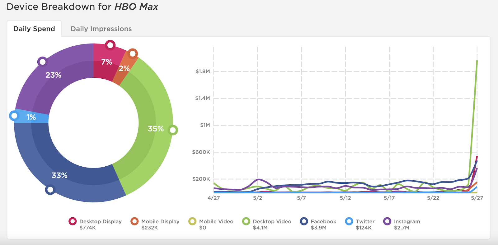 Paramount+-Outspends-Competitors-Ahead-of-Launch-image-4