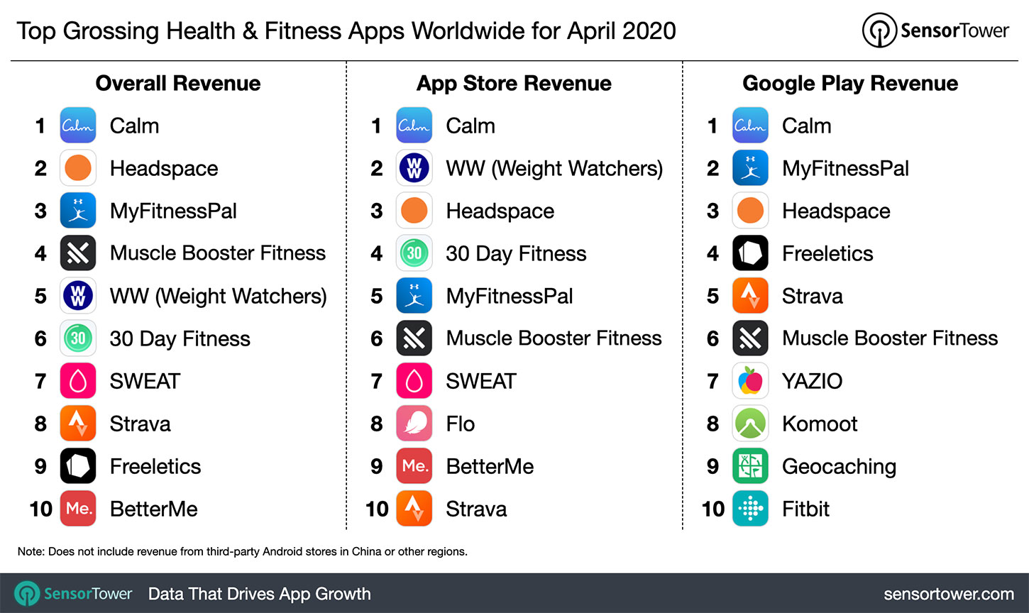 top-grossing-health-and-fitness-apps-worldwide-april-2020.jpg