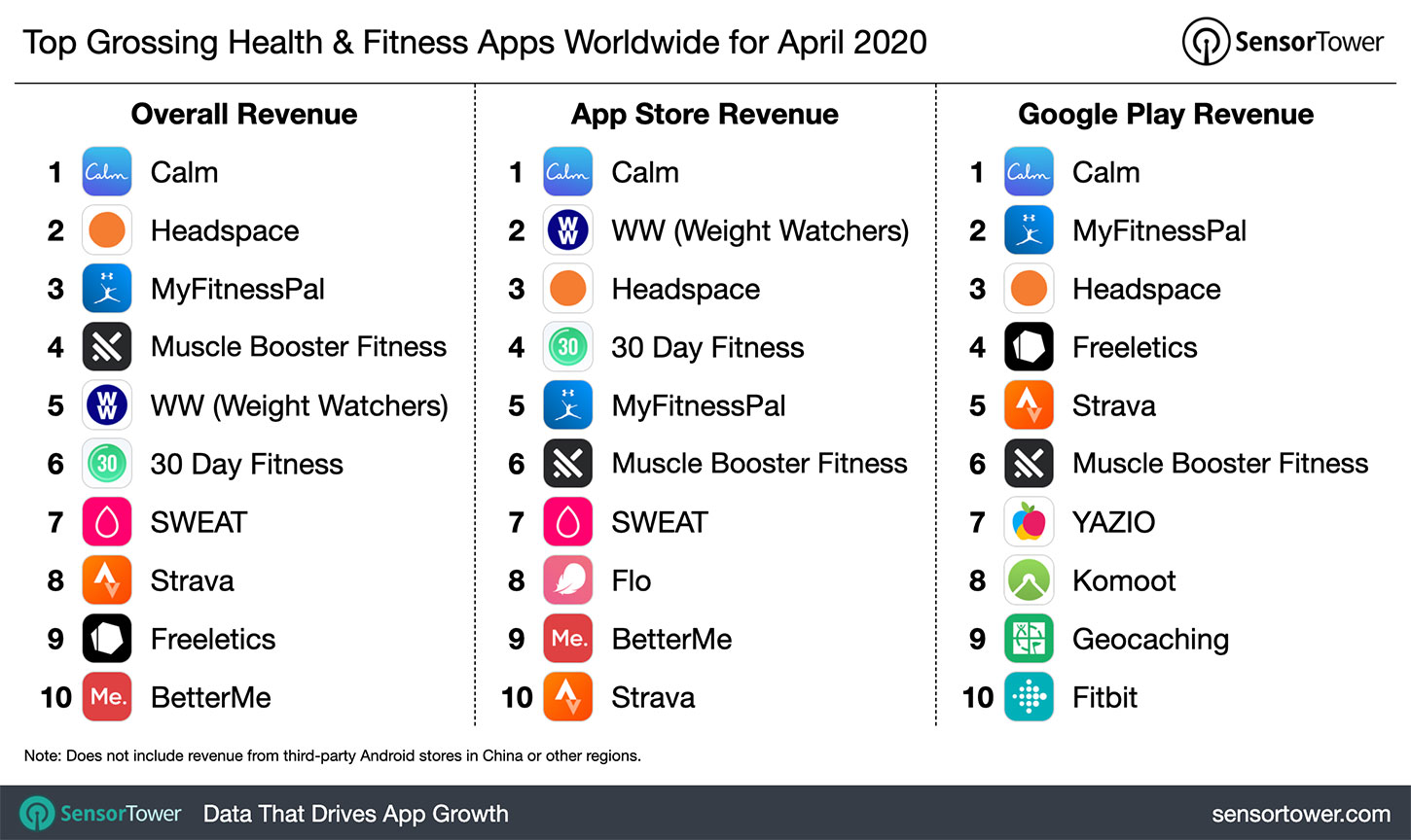 6 Top Fitness Apps In Health And Fitness Industry