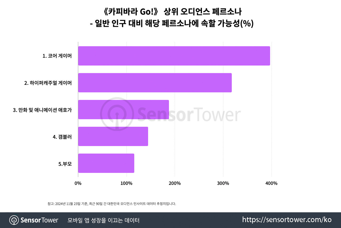 capybara_chart 4