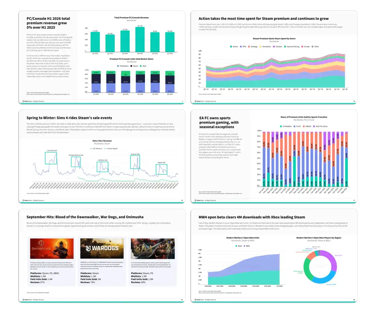 Gaming Deep Dive: Premium PC/Console Report - Internal Pages Img Gaming Deep Dive: Premium PC/Console Report - Internal Pages Img