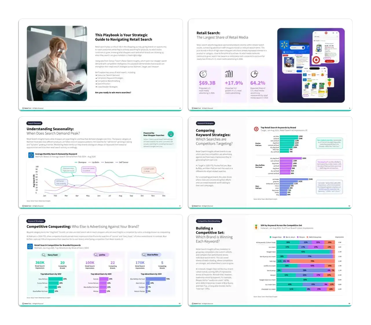 Decoding Retail Search: The 2026 Retail Search Playbook - Interior Pages Decoding Retail Search: The 2026 Retail Search Playbook - Interior Pages