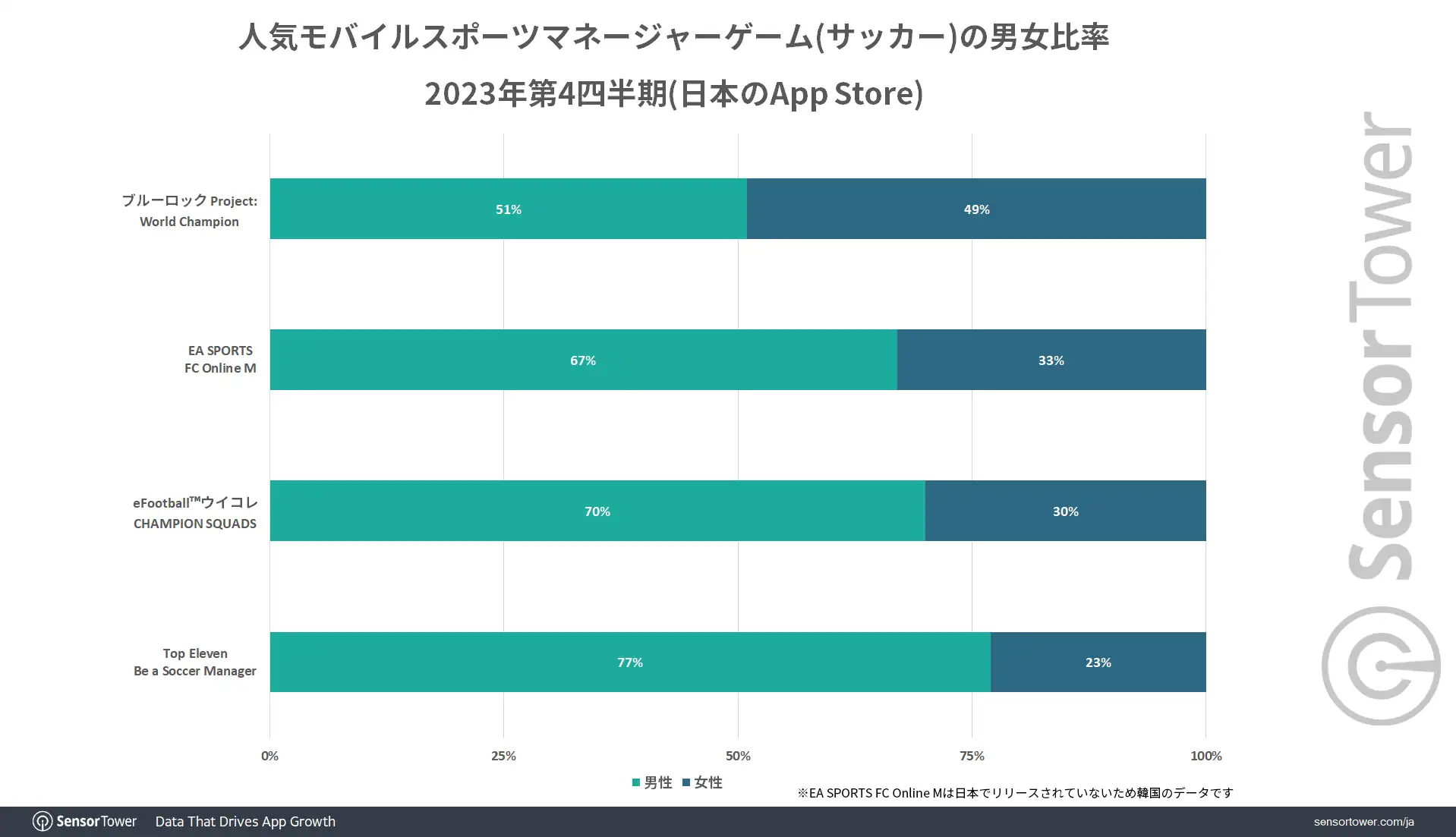 User-Demographic-Sports-Manager-Games