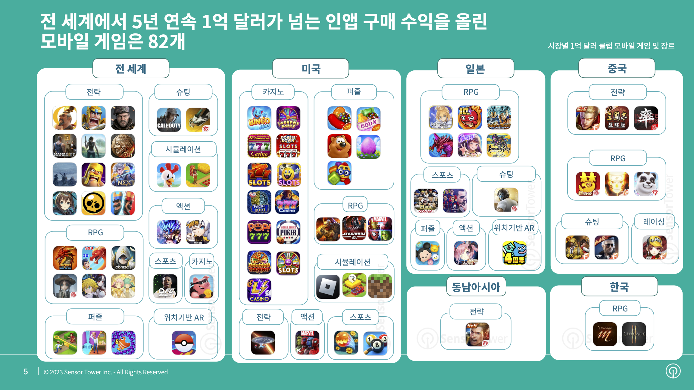-KR- State of Mobile Games Popular for 5+ Years 2023 Report(pg5)