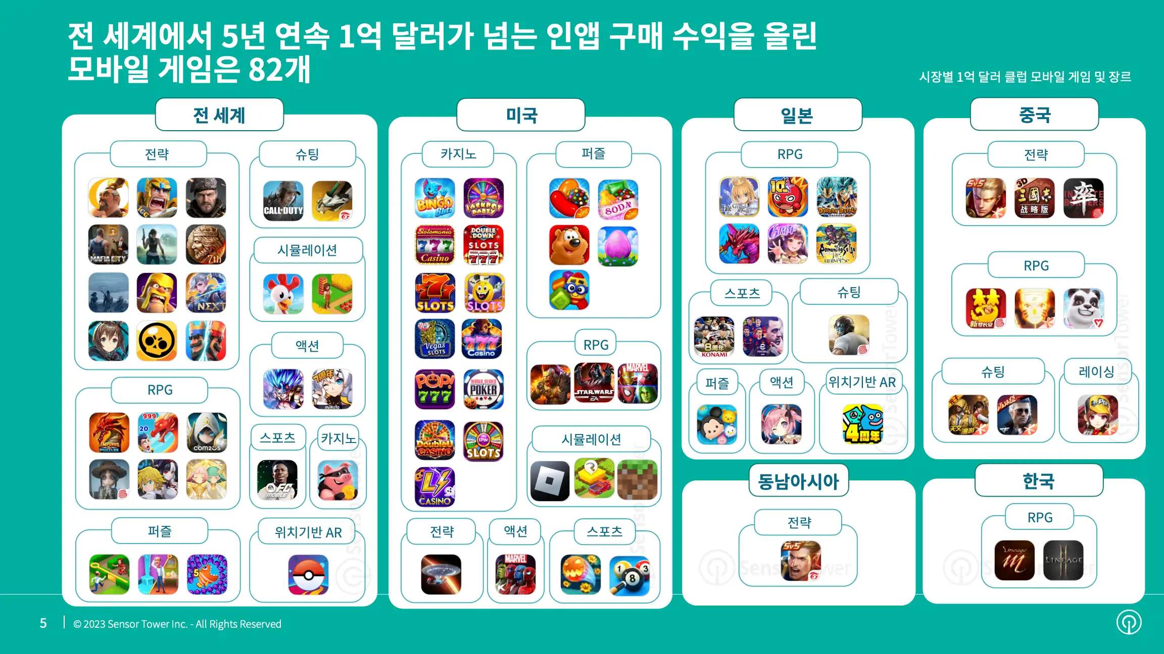 -KR- State of Mobile Games Popular for 5+ Years 2023 Report(pg5)