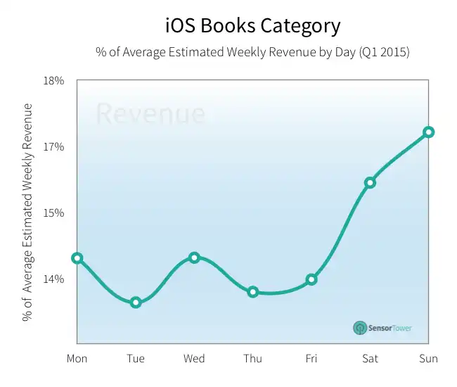 lt="books category