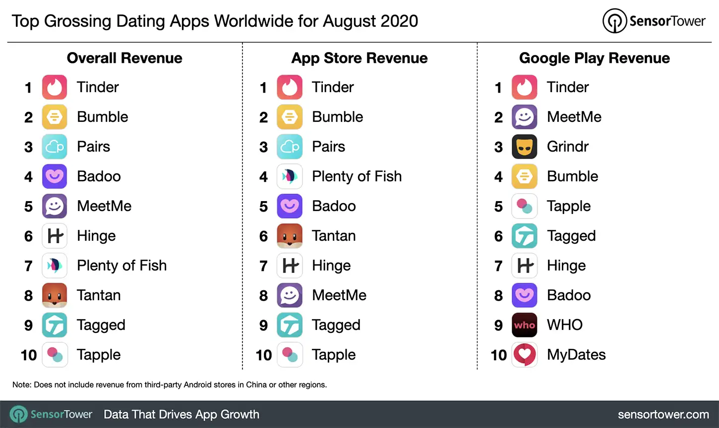 top-grossing-dating-apps-worldwide-august-2020.jpg