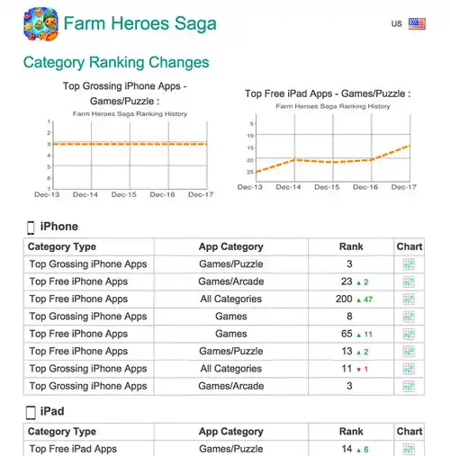 lt="App charts
