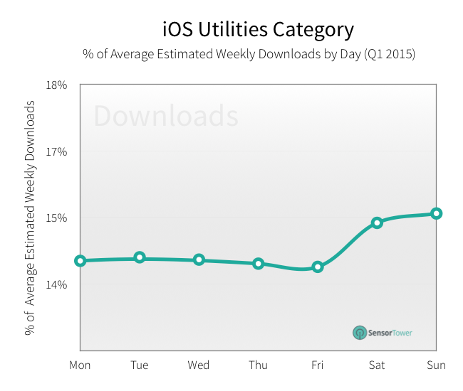 lt="utilities downloads