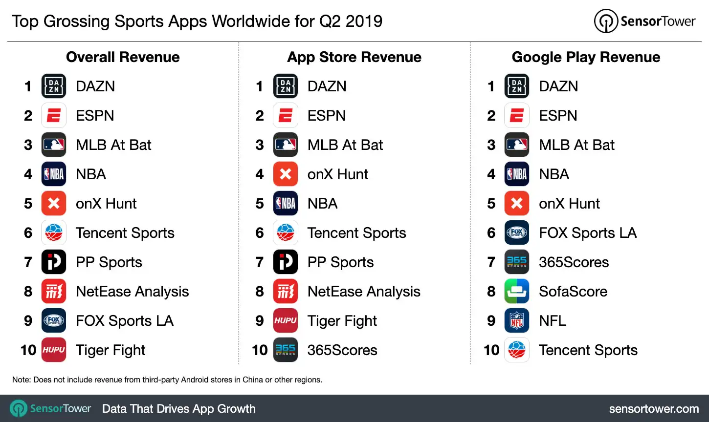 top-grossing-sports-apps-worldwide-q2-2019.jpg