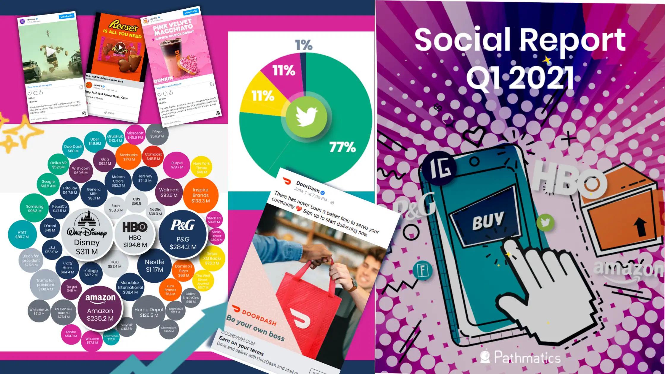 SOCIAL%20REPORT%202021
