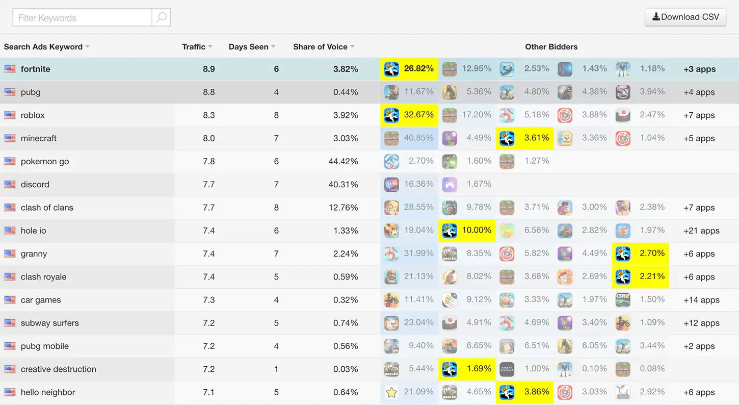 Search Ads Bidders