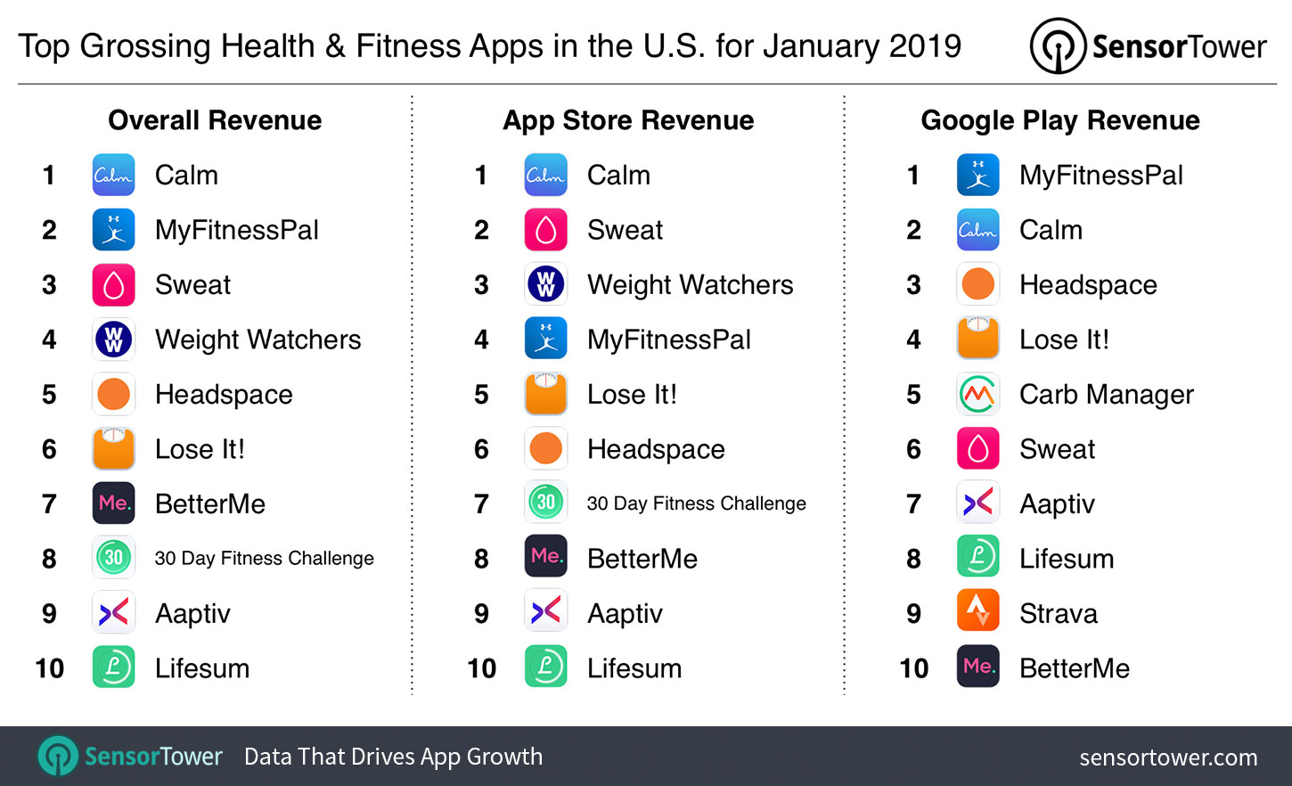 top-grossing-health-fitness-apps-us-jan-2019.jpg