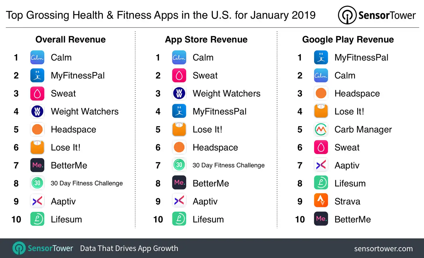 top-grossing-health-fitness-apps-us-jan-2019.jpg