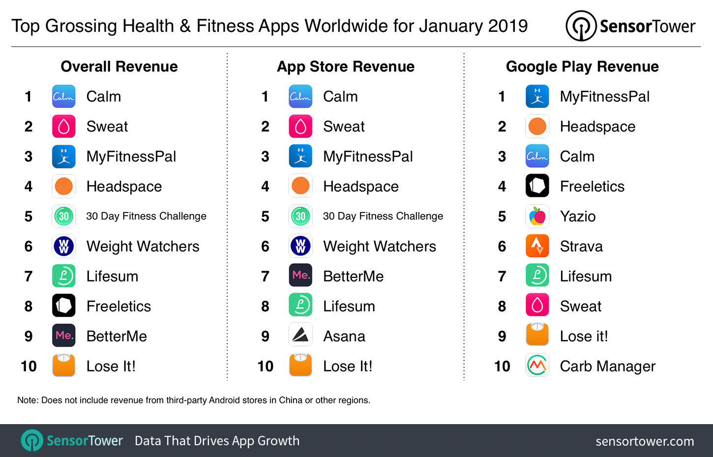 top-grossing-health-fitness-apps-ww-jan-2019.jpg